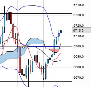 QV ultimate 2012 500186