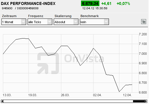 QV ultimate 2012 500253