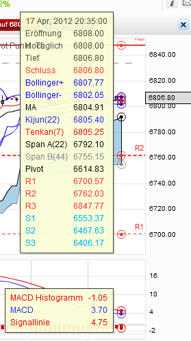 QV ultimate 2012 501756