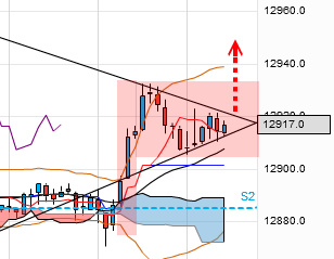 QV ultimate 2012 503505
