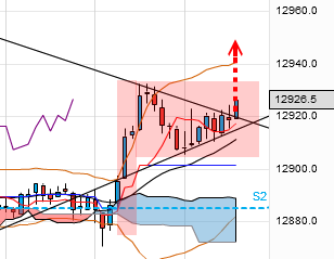 QV ultimate 2012 503509