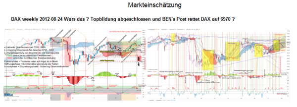 Indexhandel 2012 Rally trotz unzähligen Krisen? 532272