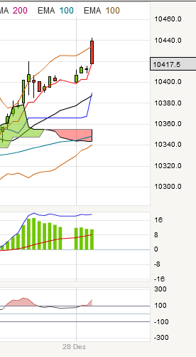 QV ultimate 2012 564804
