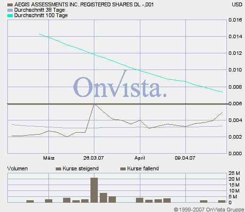 Wird das eine zweite GRANT LIFE SCI. ? 92625