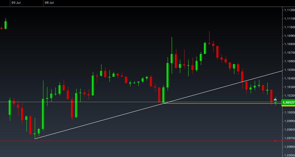 Der EUR/USD 2,0 Thread 838723