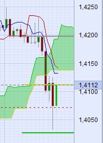 Der EUR/USD 2,0 Thread 356487