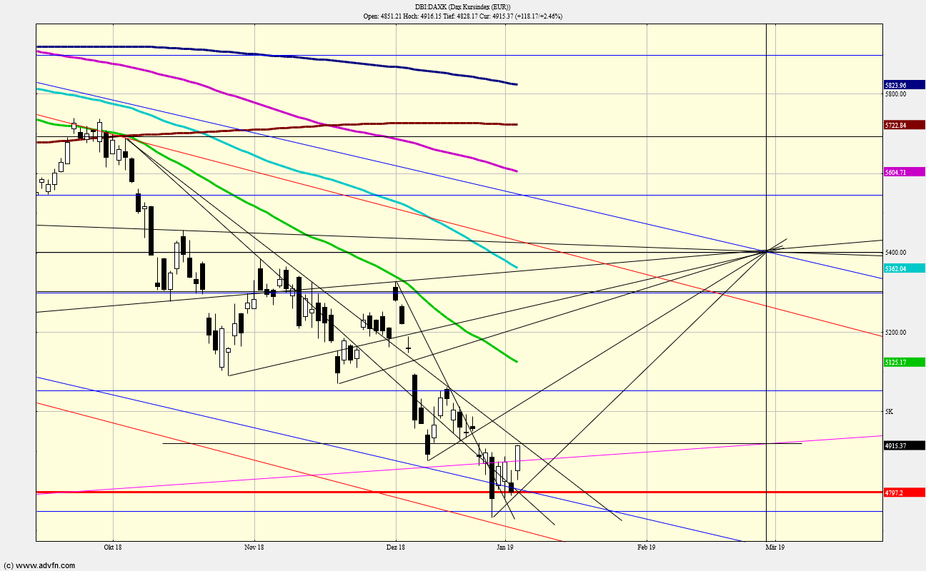 Krofitime Trading 1090138