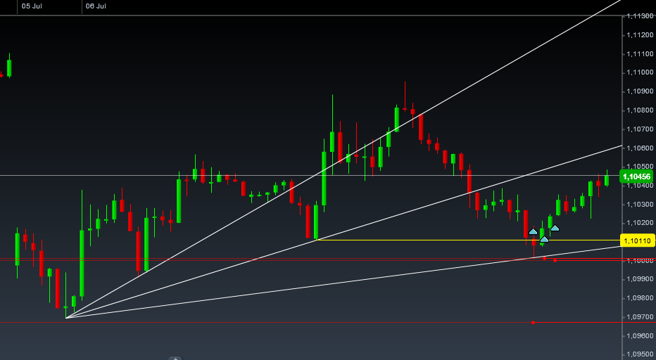 Der EUR/USD 2,0 Thread 838748