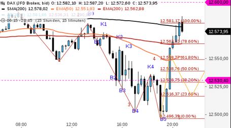 2018 QV-GDAXi-DJ-GOLD-EURUSD-JPY 1052633