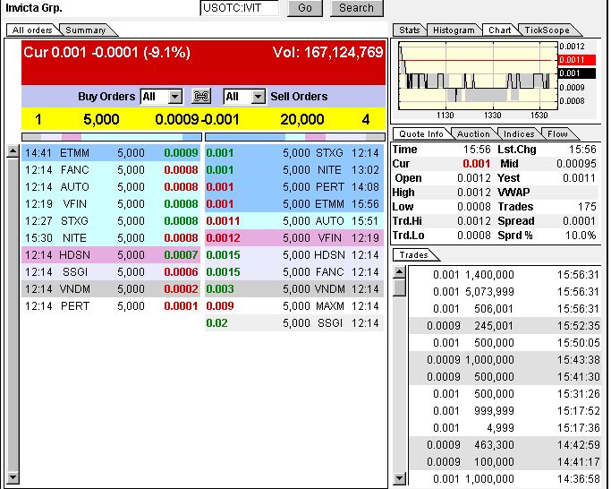 Invicta Group Inc. (IVIT) - nächster Pennykracher? 310250
