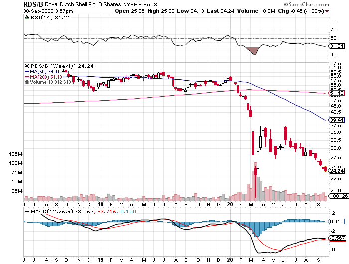 JETZT aber (Royal Dutch) S(c)H(n)ELL. 1204183
