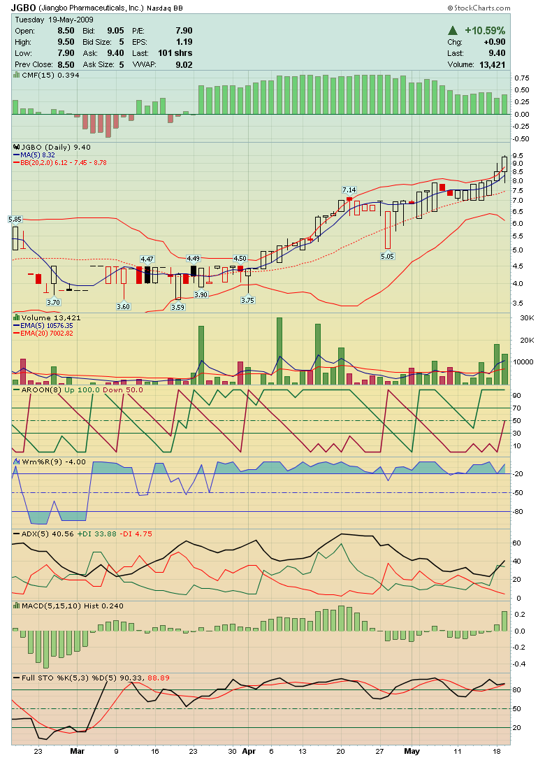 Jiangbo Pharmaceuticals (ehem. GNPH) - A0RNJB/JGBO 233951