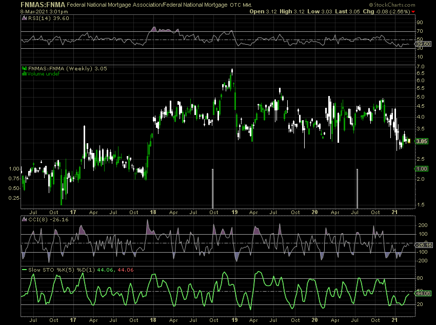 Fannie Mae - Chance auf Verdreifachung bis Juli 1238707