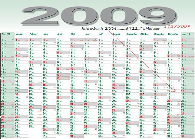 Wie lautet das Jahreshoch 2009 206581