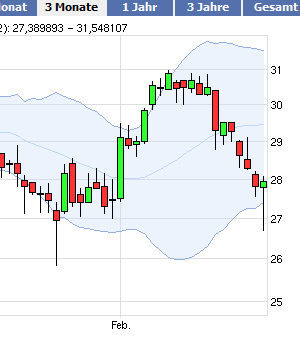 Dax & Co. - deutsche Aktien ins Depot! 384088
