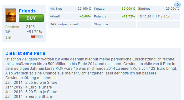 Alternative Energien 449046