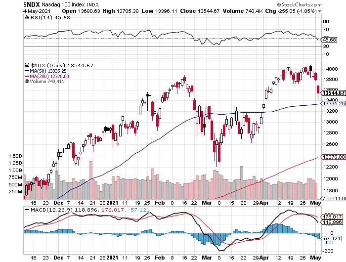 Potential ohne ENDE? 1250582