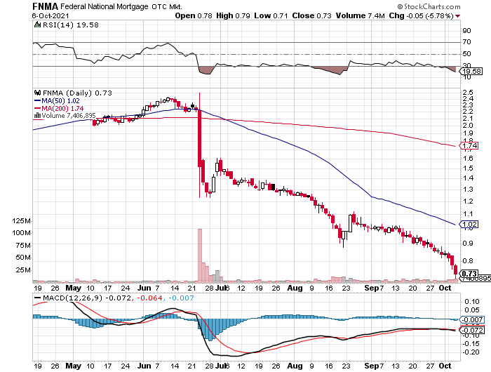 Potential ohne ENDE? 1277808