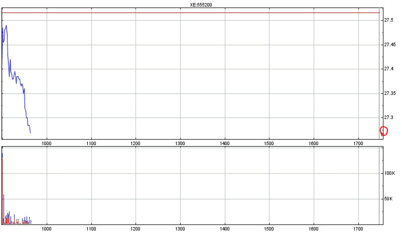 Deutsche Post 709900