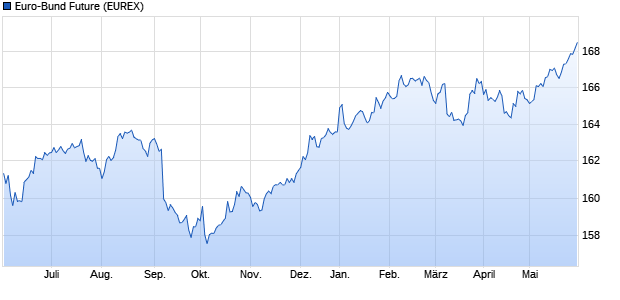 Der USA Bären-Thread 1115582