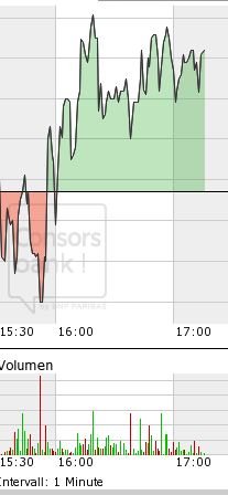 Jinko Solar vor einer Neubewertung ? 887038