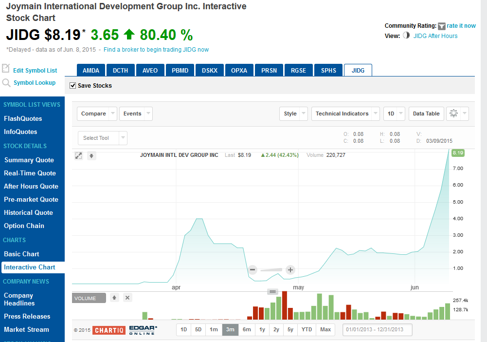 Daytrading mit Glückstreffer für 100 Euro. 831632
