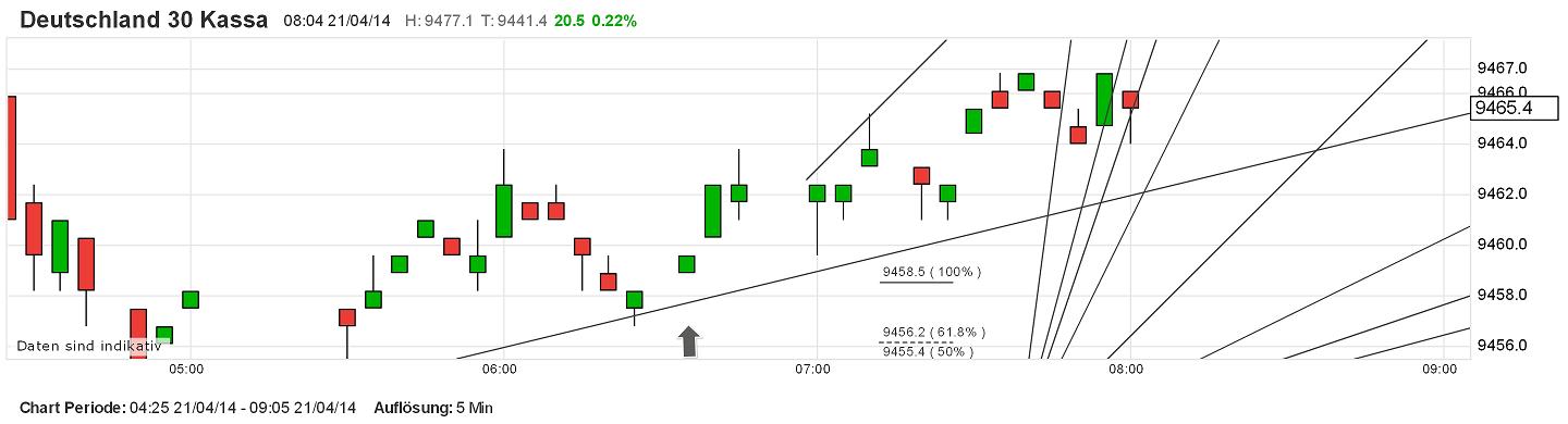 QV ultimate (unlimited) 715972
