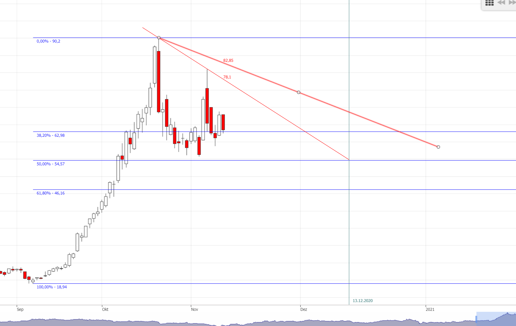 Jinko Solar vor einer Neubewertung ? 1213076
