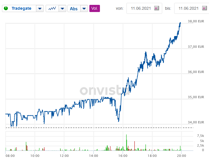 Jinko Solar vor einer Neubewertung ? 1258109