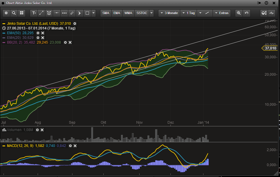 Jinkosolar - hat die niemand auf dem Radar? 679720