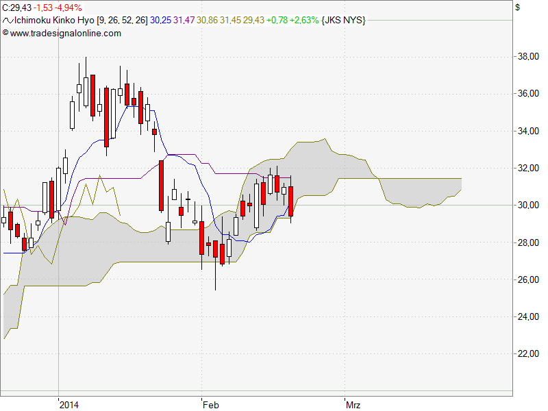Jinkosolar - hat die niemand auf dem Radar? 697966