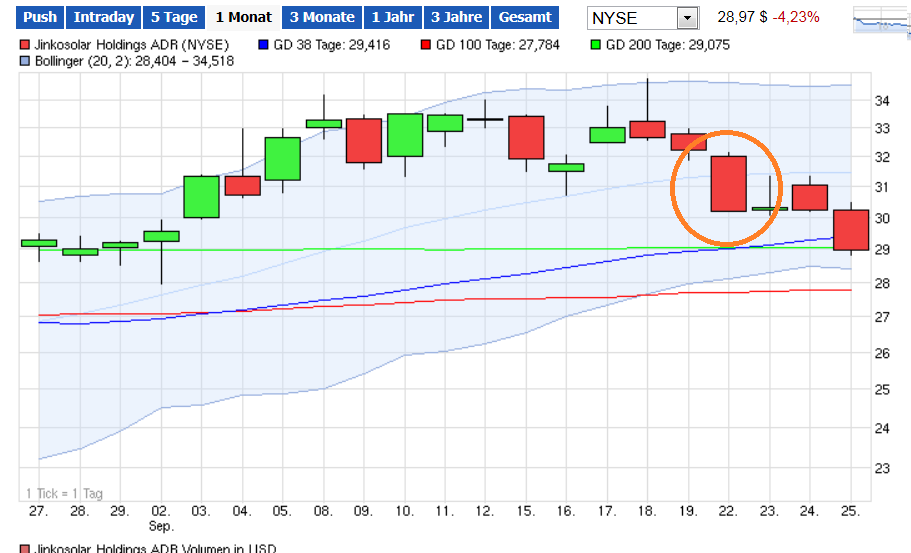 Jinkosolar - hat die niemand auf dem Radar? 759696