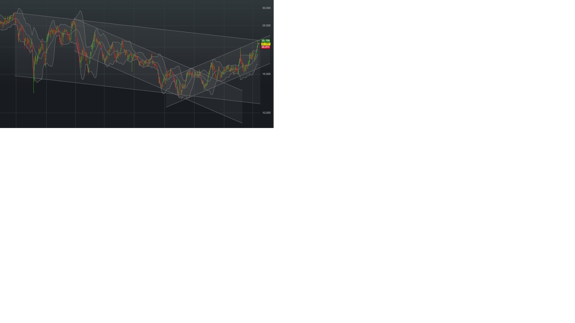 Jinko Solar vor einer Neubewertung ? 1002046