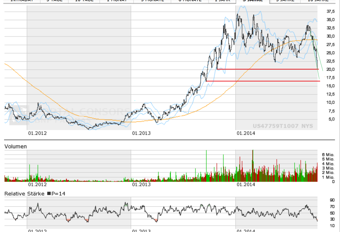 Jinkosolar - hat die niemand auf dem Radar? 764838