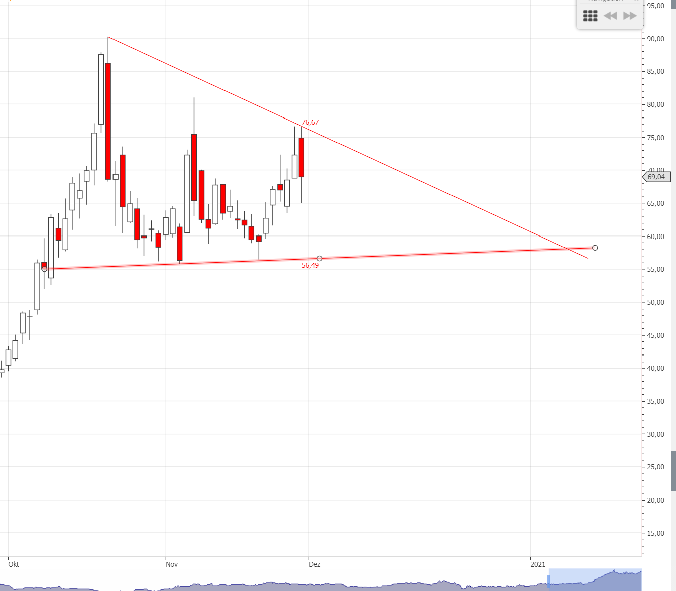 Jinko Solar vor einer Neubewertung ? 1216852
