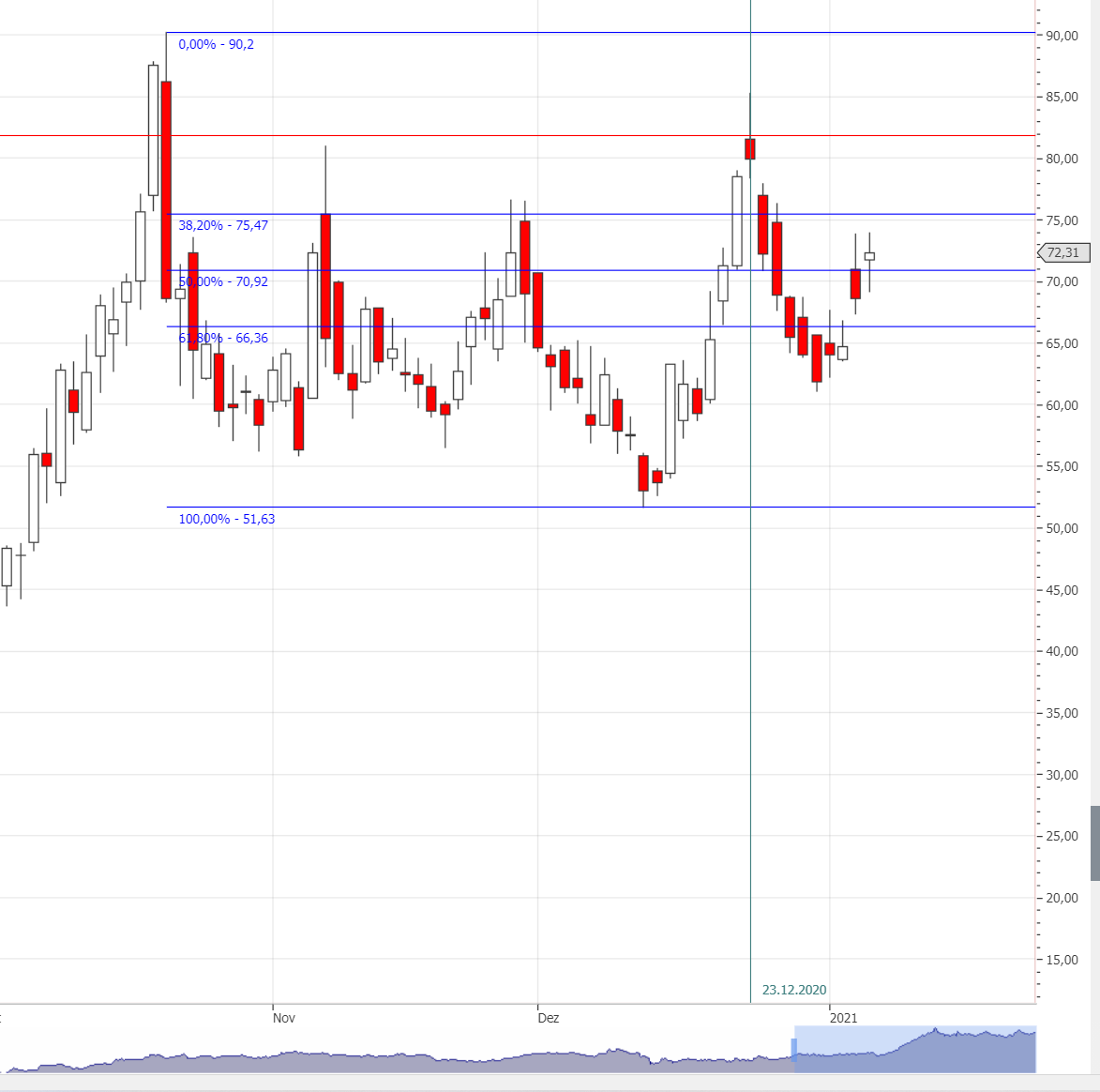 Jinko Solar vor einer Neubewertung ? 1224944