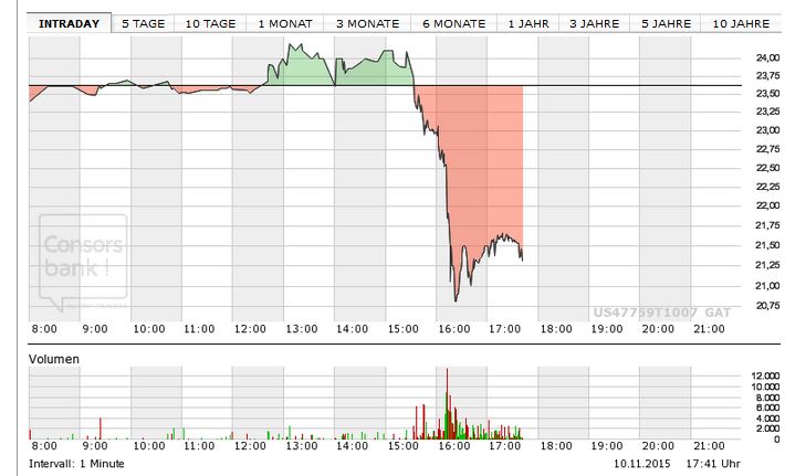 Jinko Solar vor einer Neubewertung ? 870807
