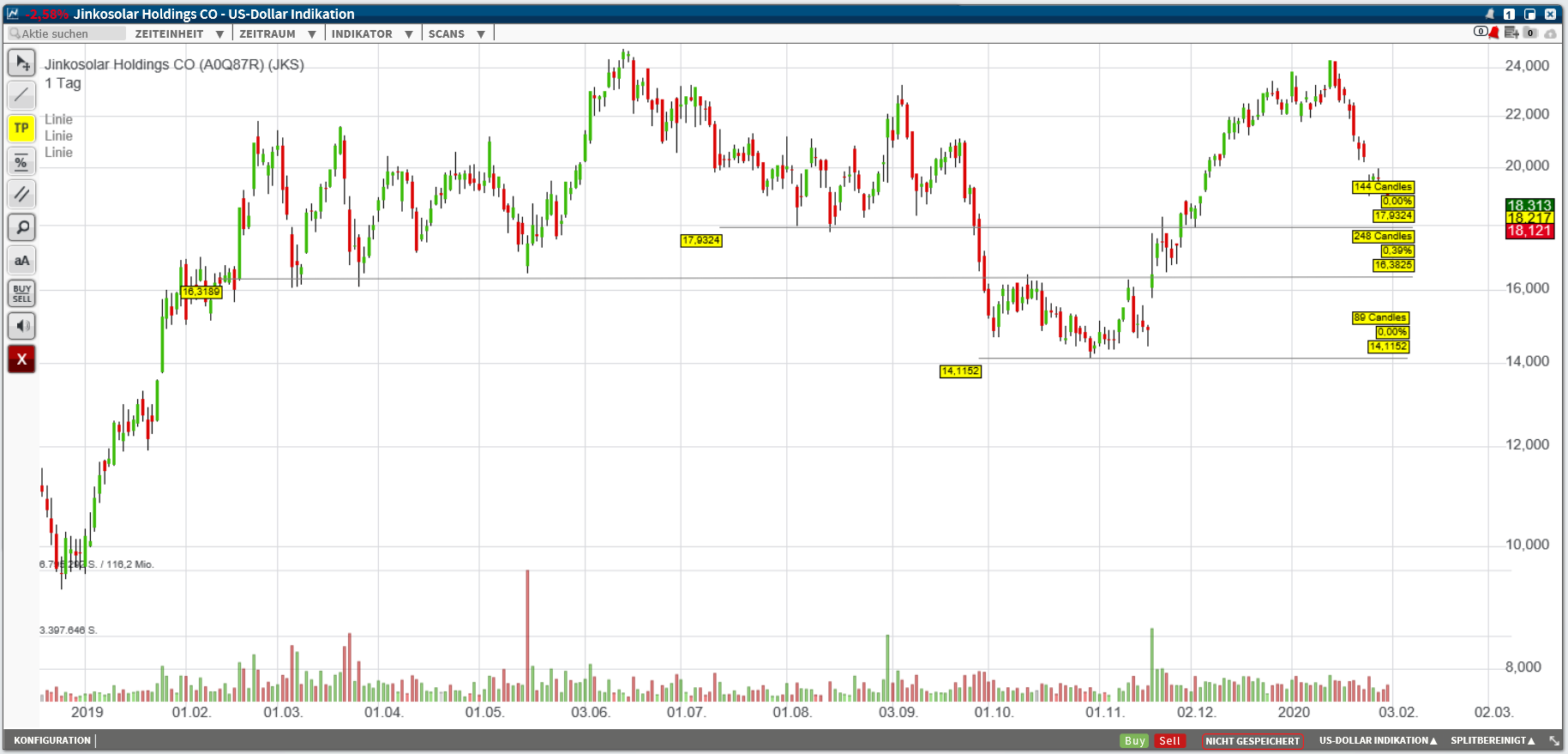 Jinko Solar vor einer Neubewertung ? 1157354