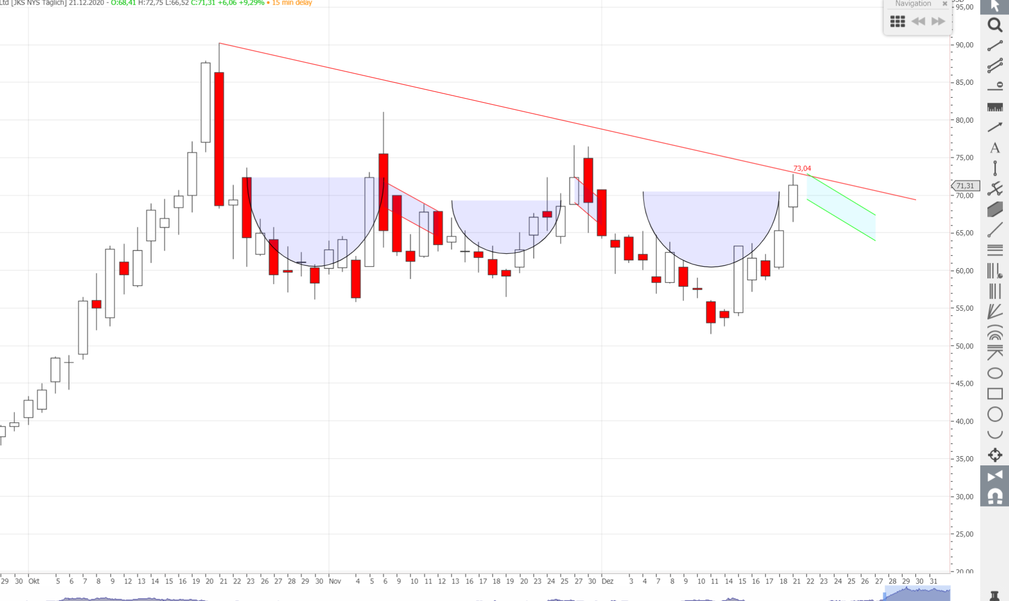 Jinko Solar vor einer Neubewertung ? 1221645