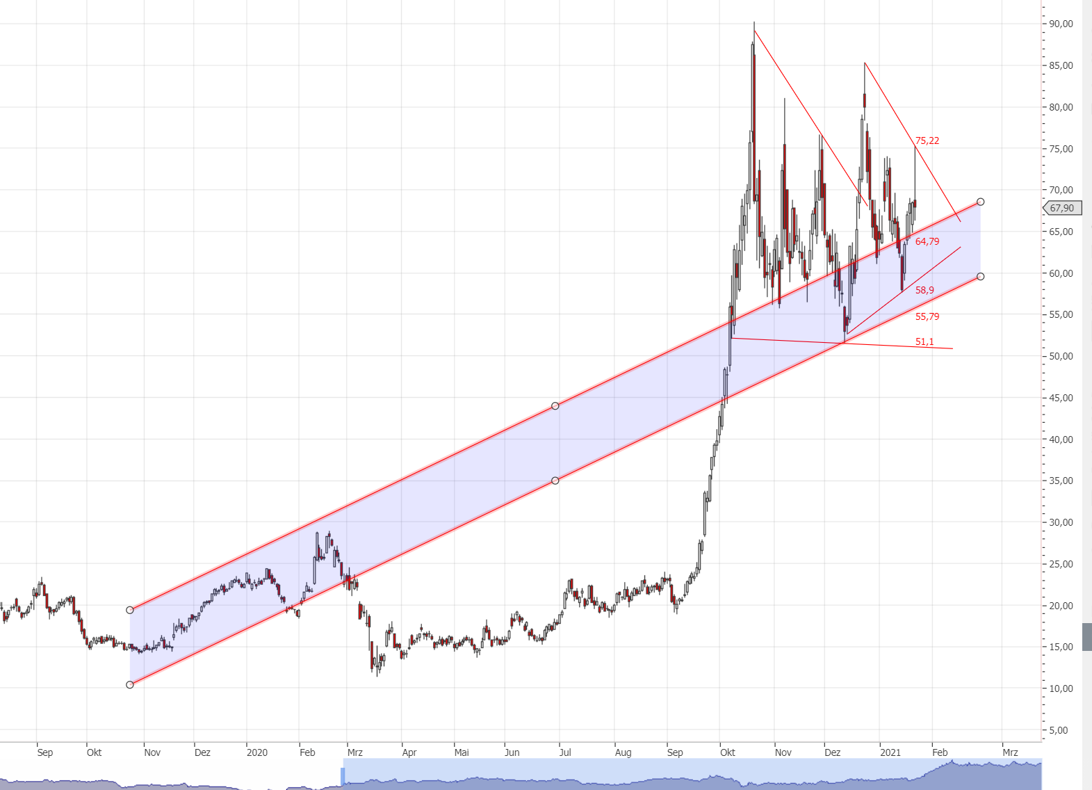 Jinko Solar vor einer Neubewertung ? 1228887