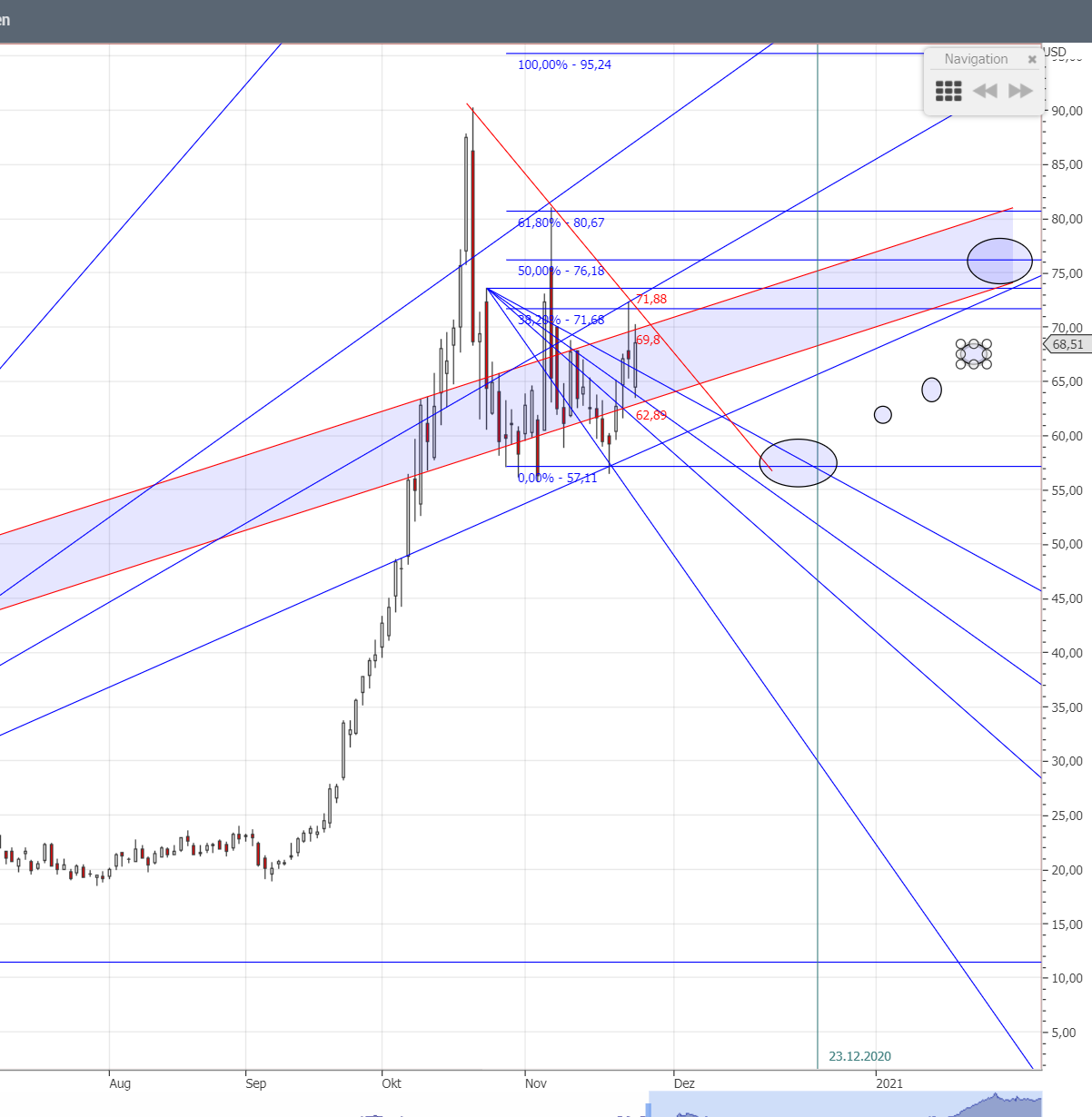 Jinko Solar vor einer Neubewertung ? 1215888