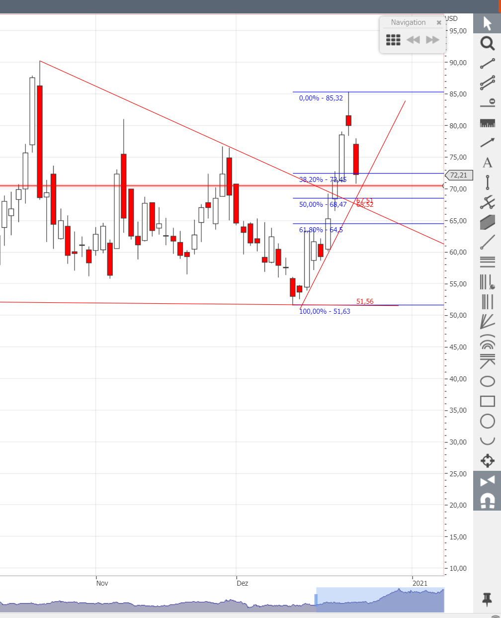Jinko Solar vor einer Neubewertung ? 1222569