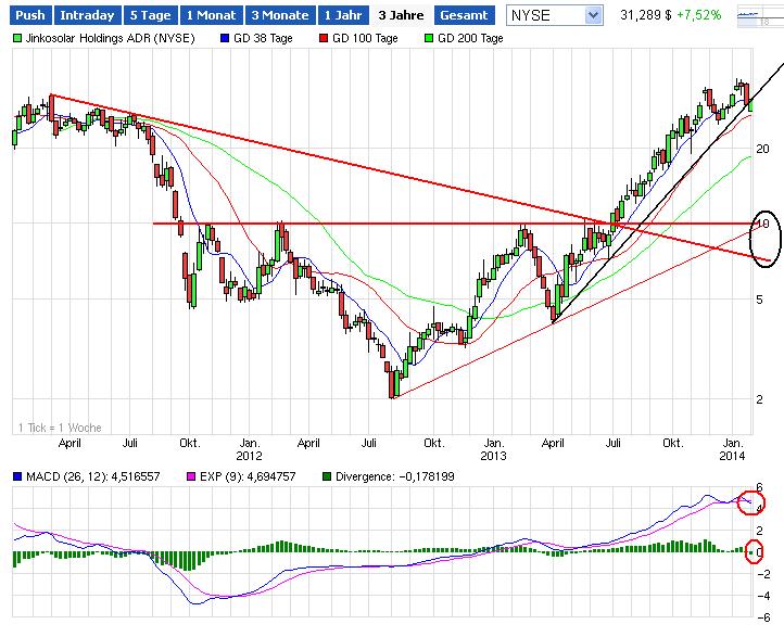QV ultimate (unlimited) 687959