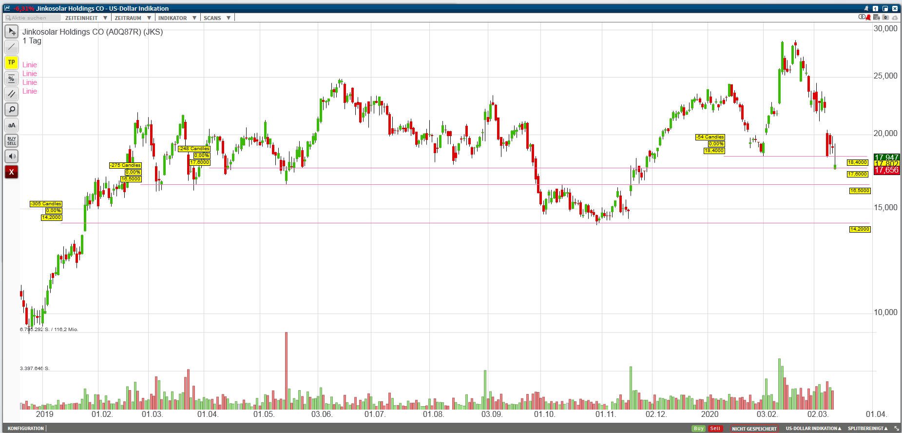 Jinko Solar vor einer Neubewertung ? 1166076
