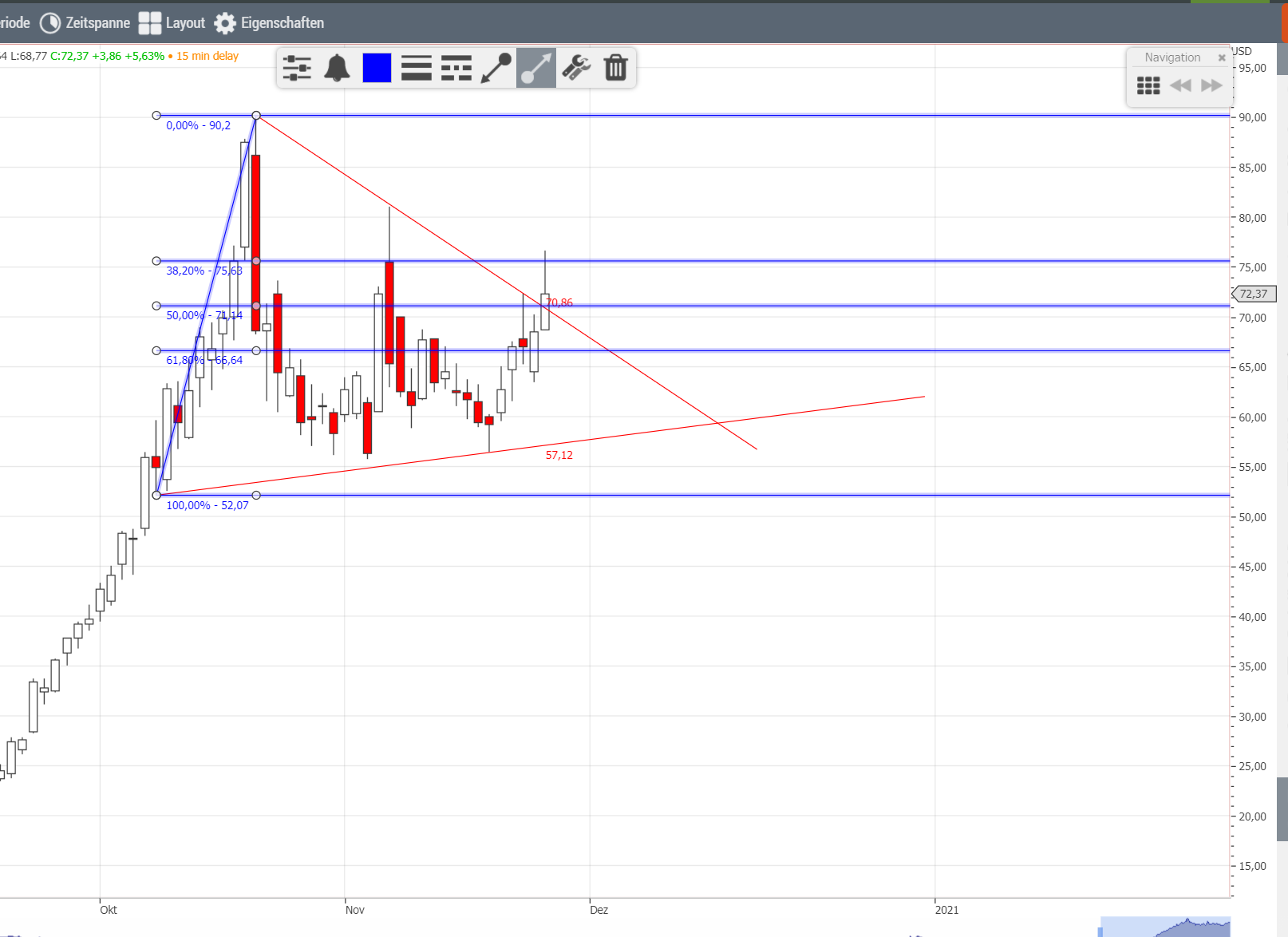 Jinko Solar vor einer Neubewertung ? 1216638