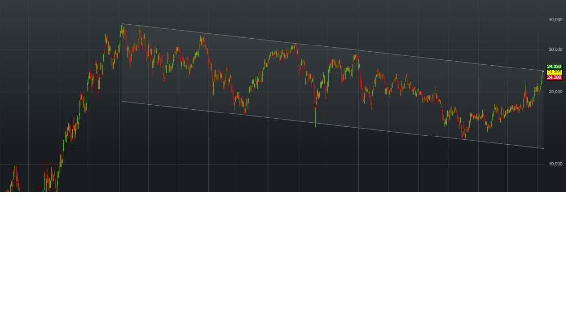 Jinko Solar vor einer Neubewertung ? 1001892