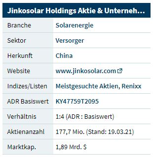 Jinko Solar vor einer Neubewertung ? 1241079
