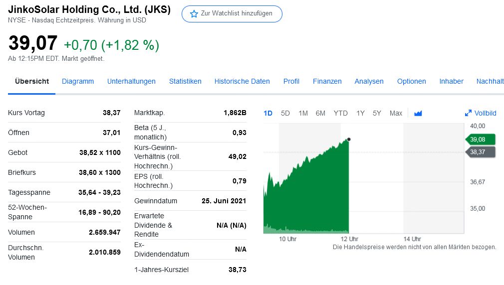 Jinkosolar - für die aus Ulms Thread Verbannten 1260305