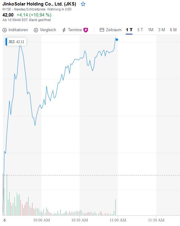 Jinkosolar - für die aus Ulms Thread Verbannten 1260499