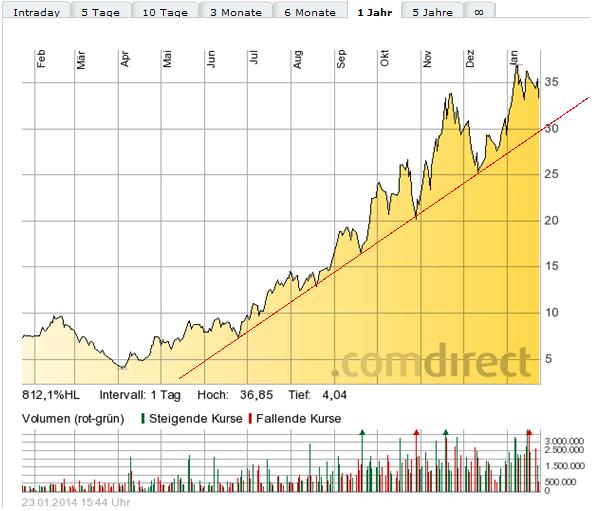 Jinkosolar - hat die niemand auf dem Radar? 685670